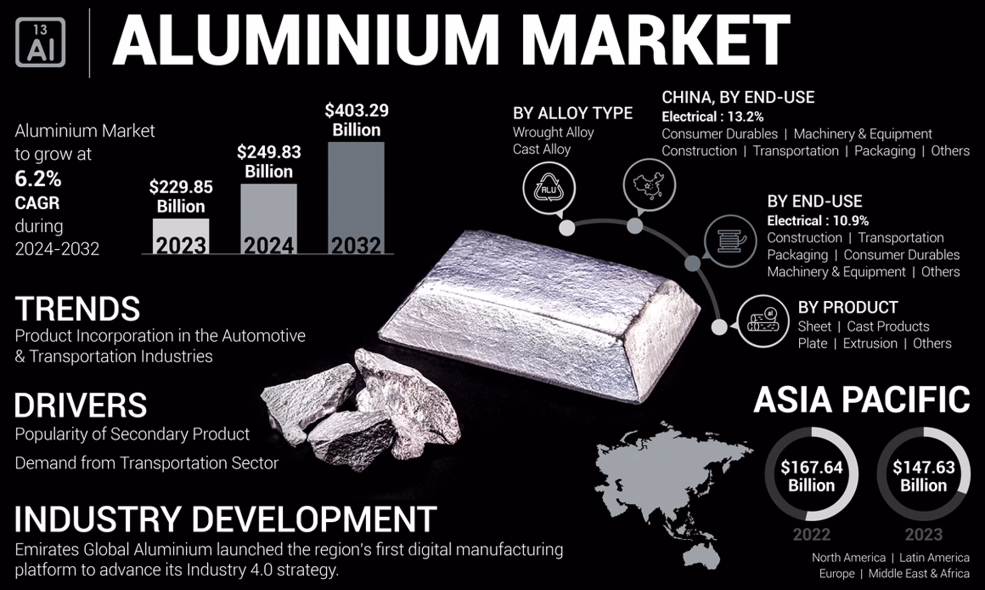 aluminium_market