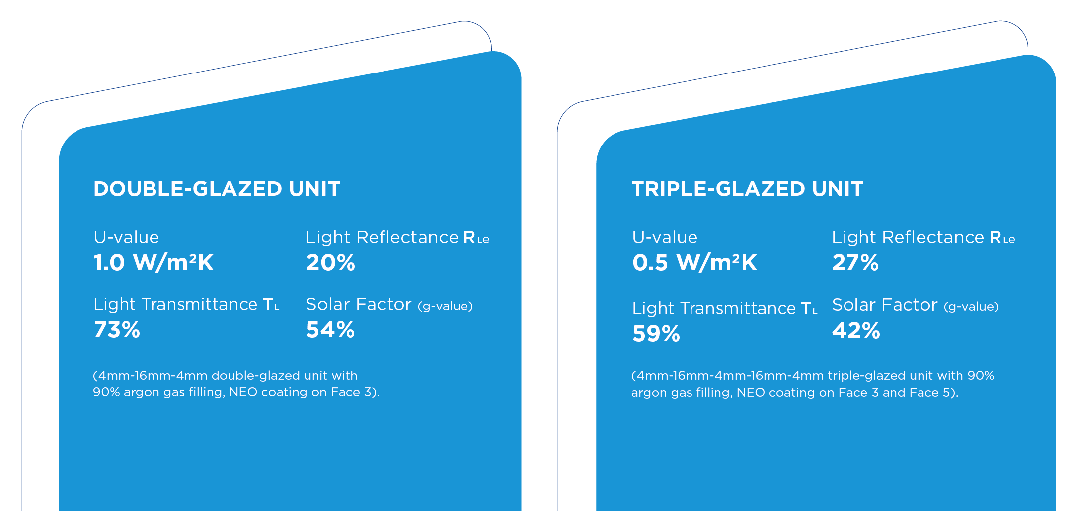 PRODUCTPAGE-PLANITHERM-NEO-Specifications